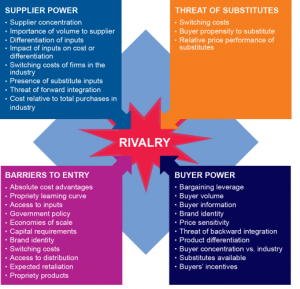 Competitor Intelligence Research | B2B International