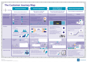 Customer Journey Mapping in B2B Markets | B2B International