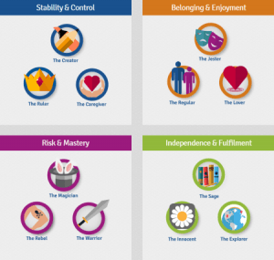 Check Out Our Personality Tool To Reveal Your Archetype - B2B International