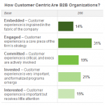 B2B Customer Experience: 6 Steps For Success | B2B International