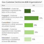 B2B Customer Experience: 6 Steps For Success | B2B International