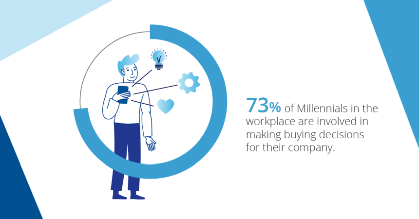 How to Delight and Resonate with Millennial B2B Decision-Makers