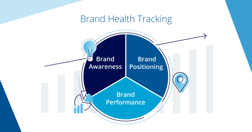 The 3 Core Components of Brand Health Tracking - B2B International