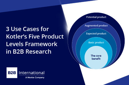 3 Use Cases for Kotler’s Five Product Levels Framework in B2B Research