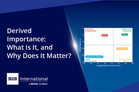 Derived Importance: What Is It, and Why Does It Matter? 