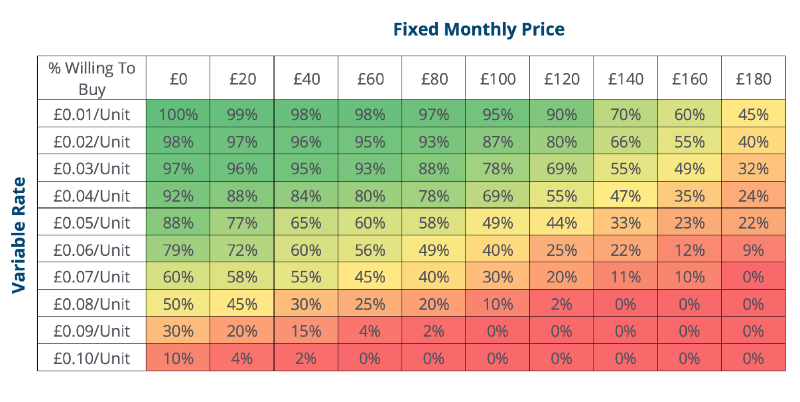 B2B Pricing Challenges: demand map of the price space