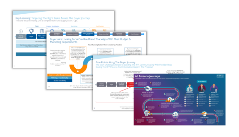 customer journey research - touchpoint analysis